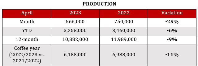 may colombia production